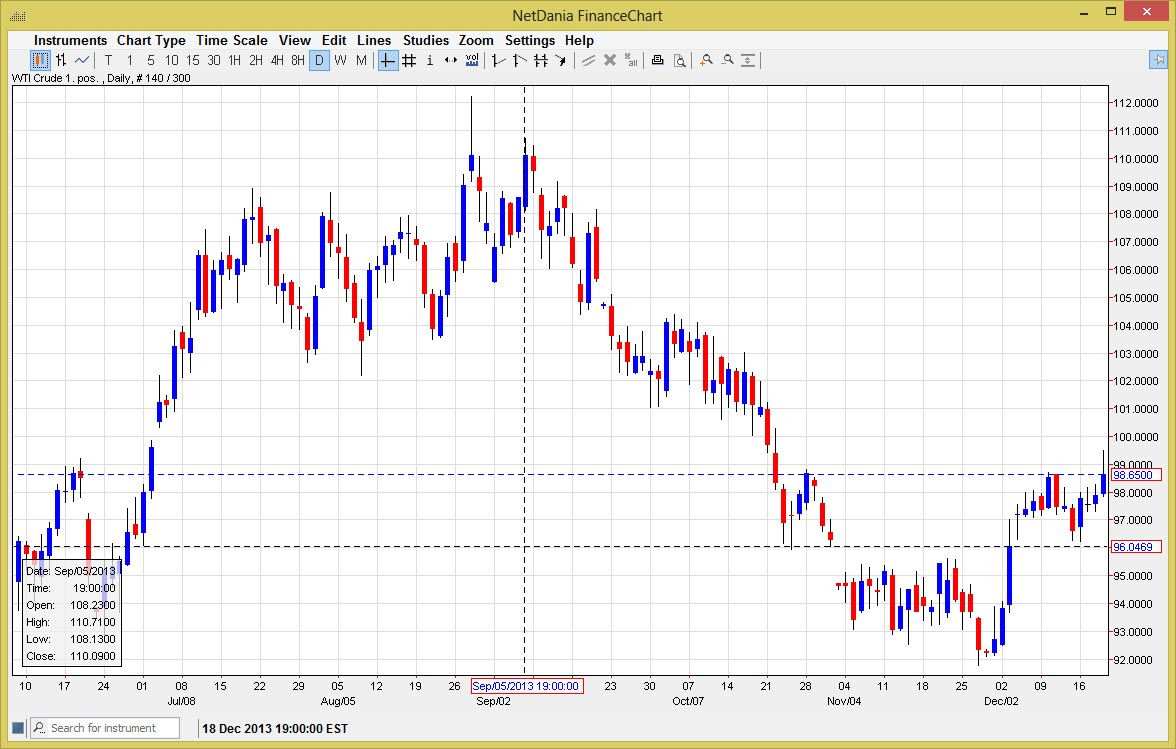 Crude Oil 122013